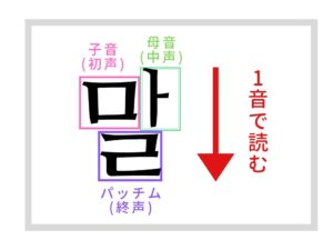 お誕生日おめでとう 韓国語のお祝いメッセージおすすめベスト３